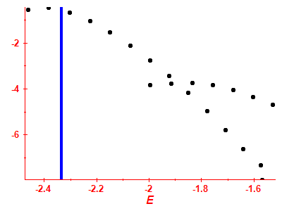 Strength function log